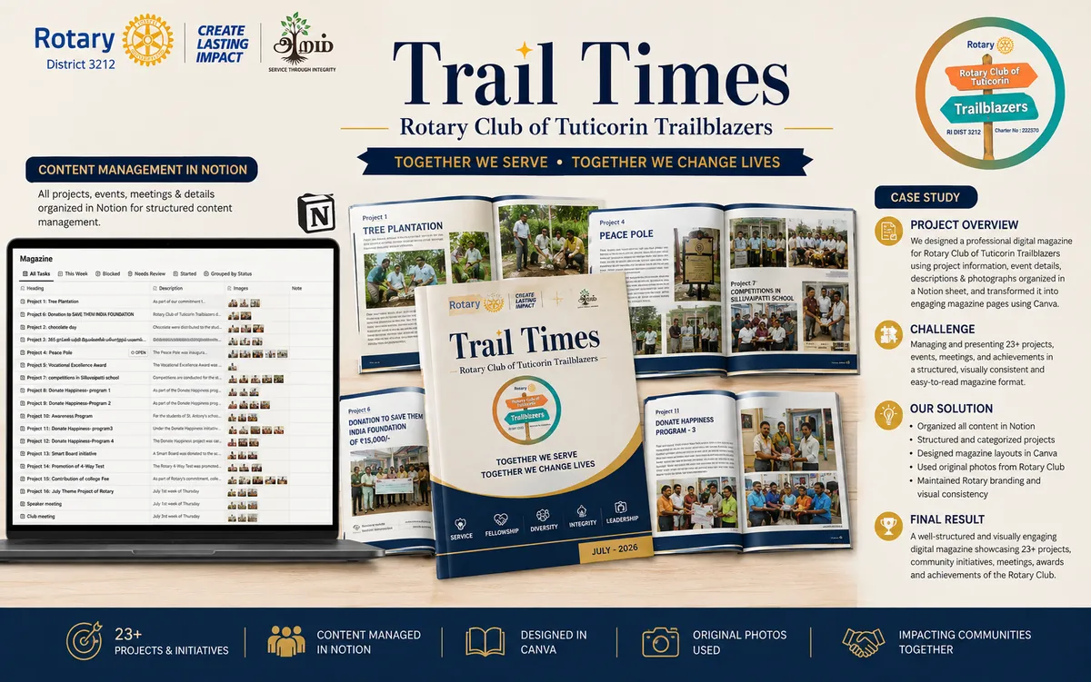Rotary Club of Tuticorin Trailblazers website project by Sparkzen Digital Solutions